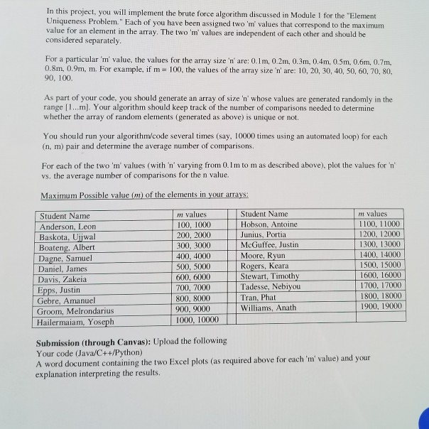  In this project, you will implement the brute force algorithm discussed