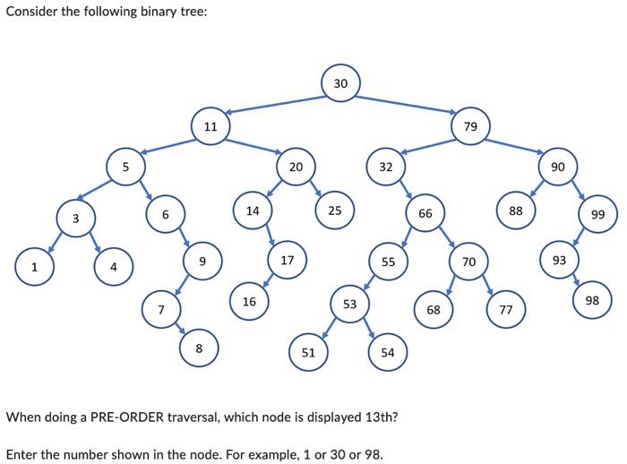  Consider the following binary tree: When doing a PRE-ORDER, IN-ORDER, and