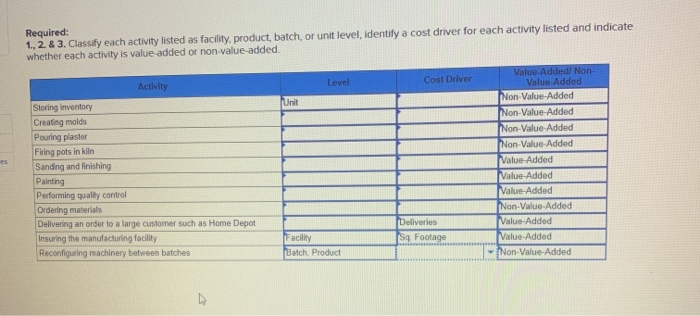  Required: 1., 2. & 3. Classify each activity listed as facility
