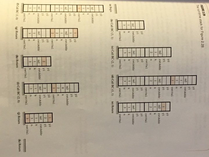 five parts, as follows: (1) Draw the call tree in of Figure