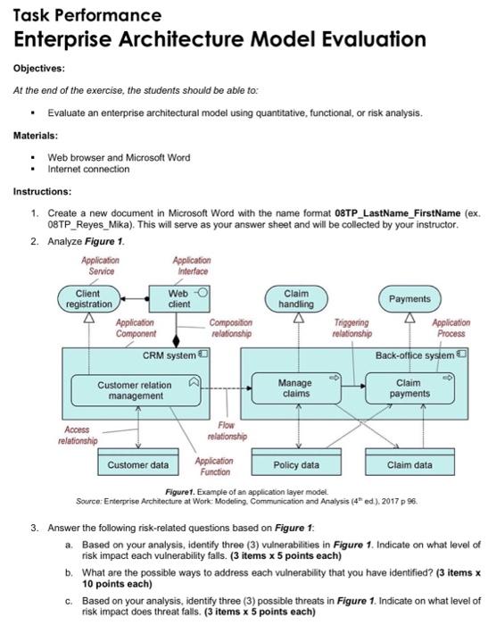  Task Performance Enterprise Architecture Model Evaluation Objectives: At the end of
