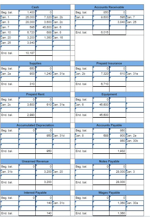 my calculations are only wrong for the 31 A-E. Required Information [The