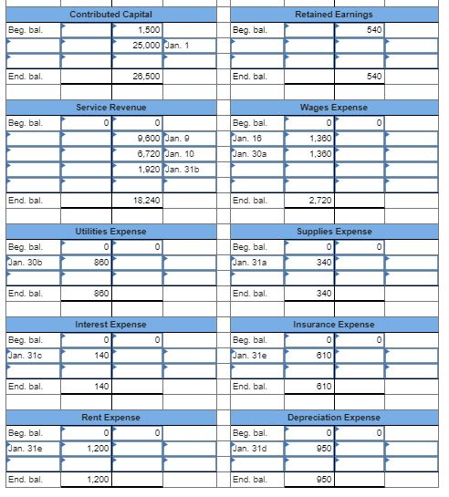 following information applies to the questions displayed below.] Francine's Fast Deliveries, Inc.