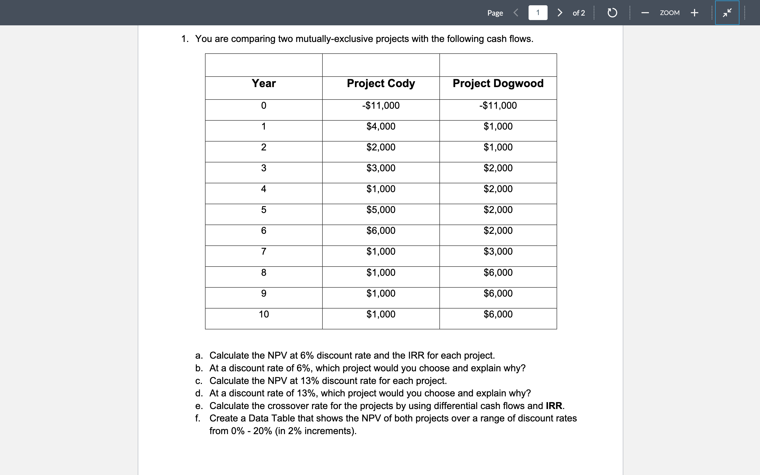 1. You are comparing two mutually-exclusive projects with the following cash