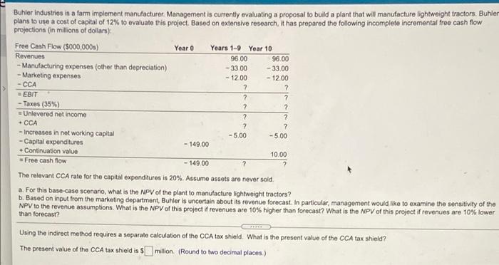 please answer a and b Buhler Industries is a farm implement manufacturer