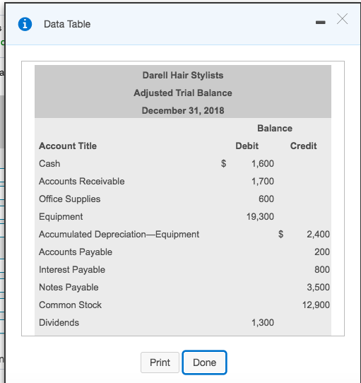 Please reply in same format. Data Table Darell Hair Stylists Adjusted Trial