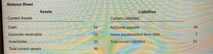  Balance Sheet Assets Liabilities Current Liabilities Current Assets 54 44 Cash