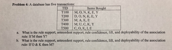  Problem 4: A database has five transactions TID T100 M, O,