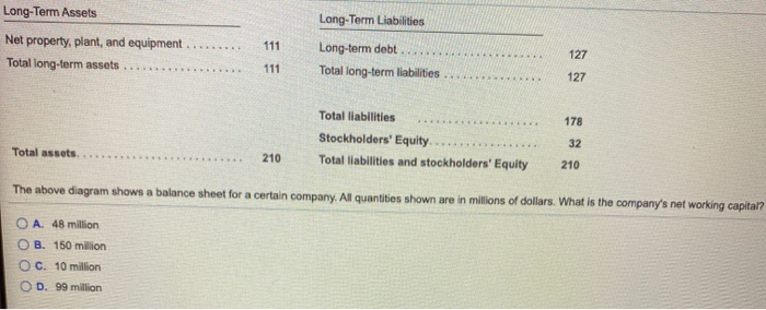 Accounts receivable Inventories. 25 Accounts payable Notes payable/short term debt Total current