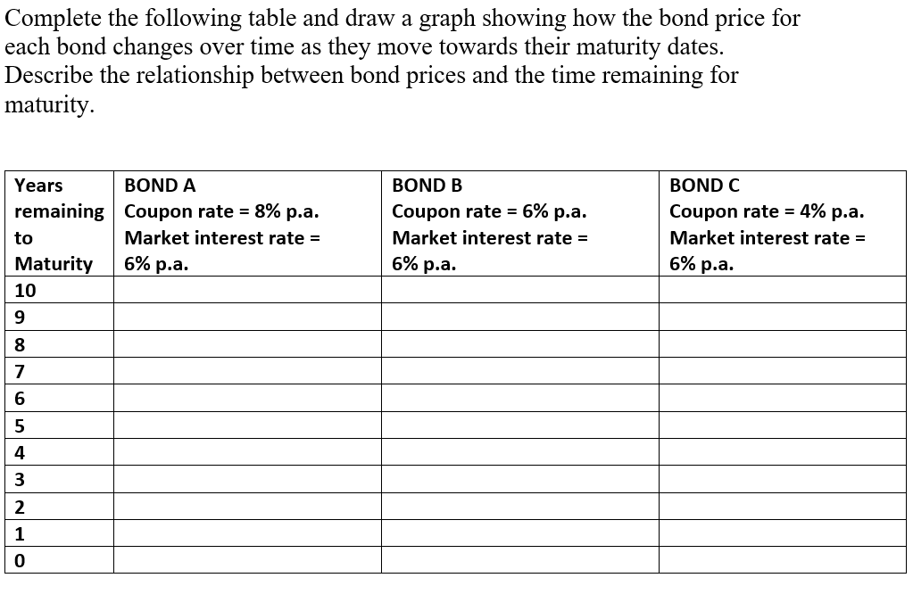  Complete the following table and draw a graph showing how the