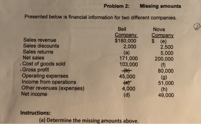 what is the process? Problem 1: Sales and Purchases Transactions RIVAS COMPUTERS