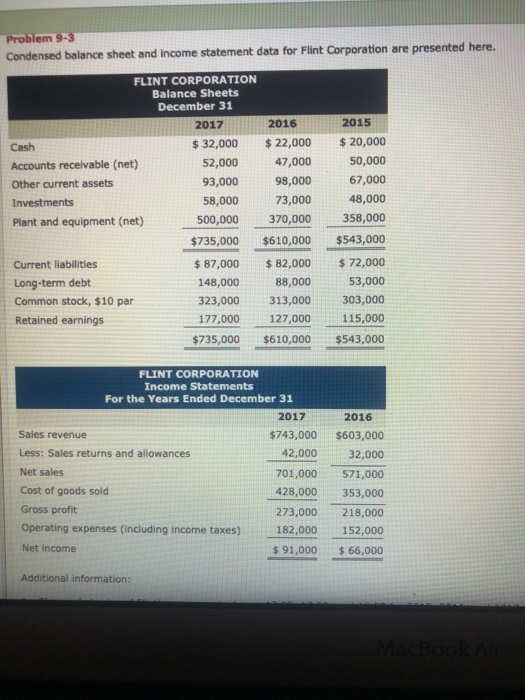  Problem 9-3 Condensed balance sheet and income statement data for Flint