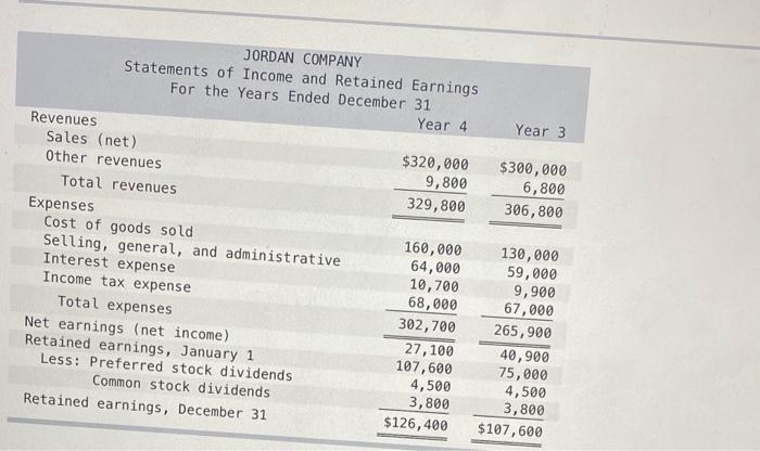 13-4, 13-5 JORDAN COMPANY Statements of Income and Retained Earnings For the