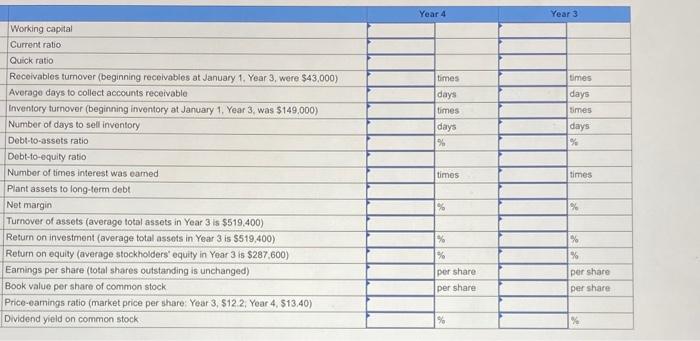 and Year 3 . Since Year 2 numbers are not presented do