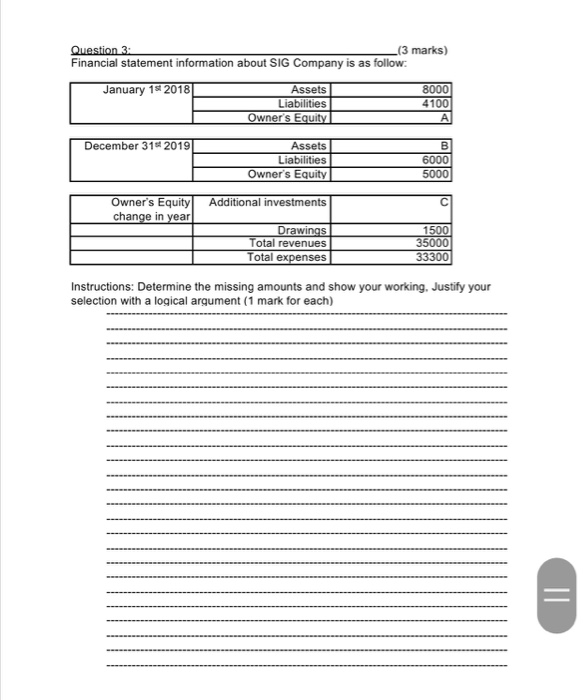  Question 3 (3 marks) Financial statement information about SIG Company is