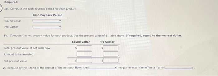 service company Social Circle Publications Inc, is considering two new magazine products.