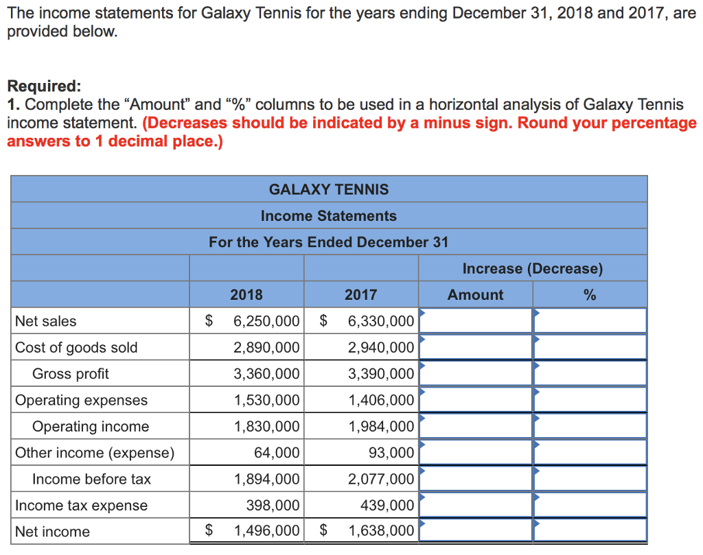  Complete the "Amount" and "%" columns to be used in a