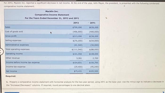  For 20y2, Macklin Inc. reported a significant decrease in net income.