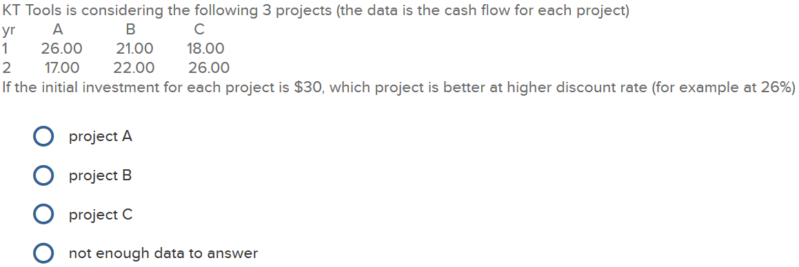 KT Tools is considering the following 3 projects (the data is