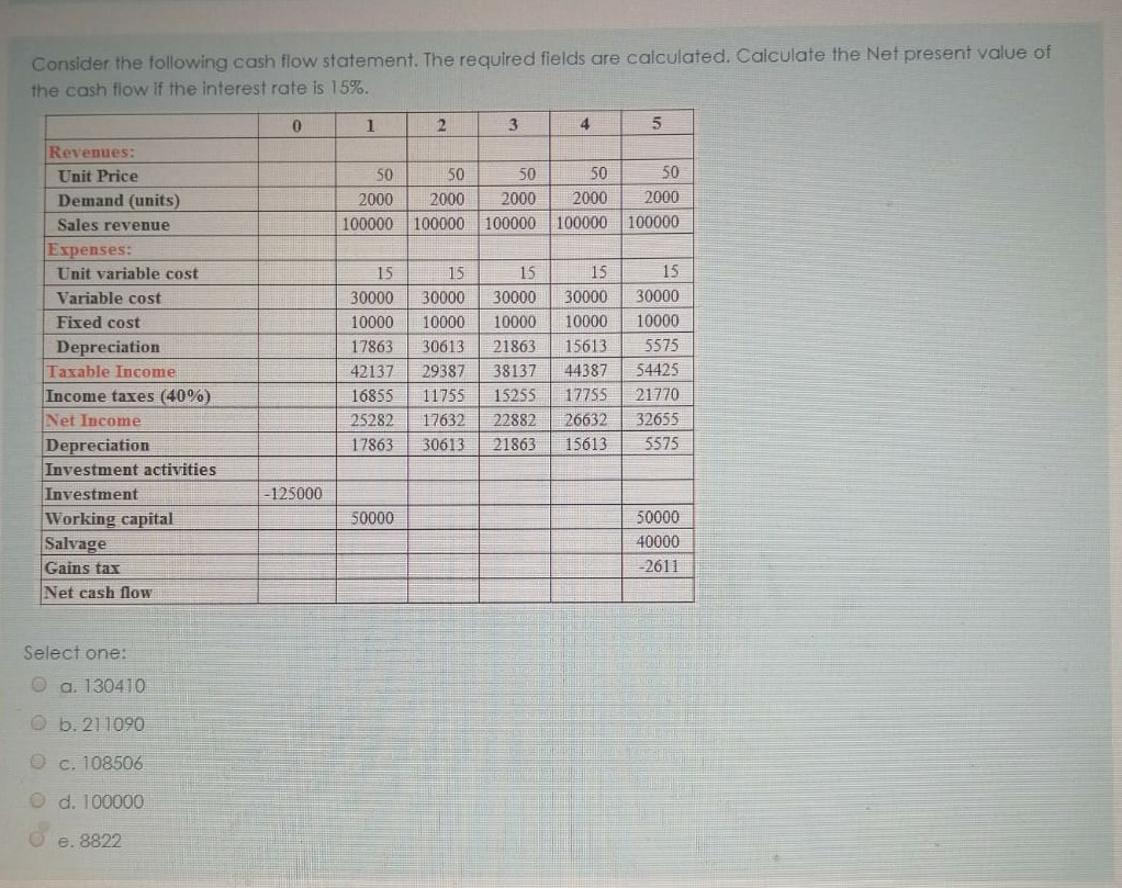 Consider the following cash flow statement. The required fields are calculated.