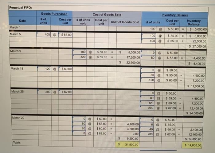 every box that has a little blue triangle! Required information [The following