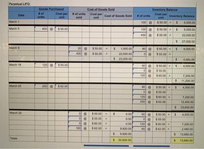 information applies to the questions displayed below.] Warnerwoods Company uses a perpetual