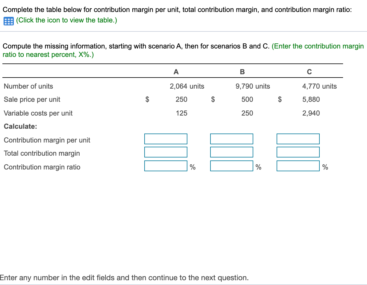 Complete the table below for contribution margin per unit, total contribution
