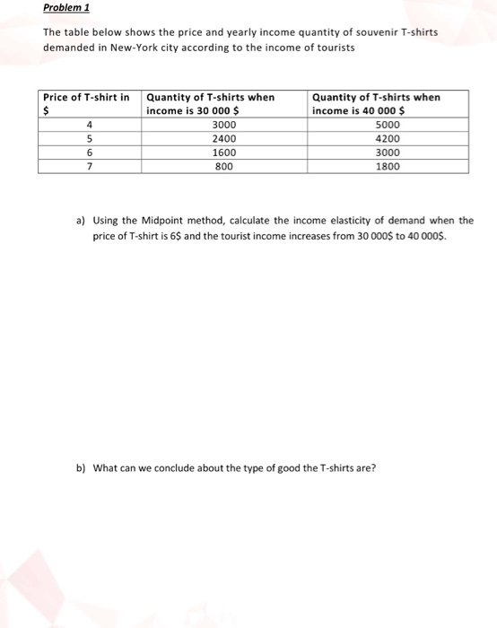 Problem 1 The table below shows the price and yearly income