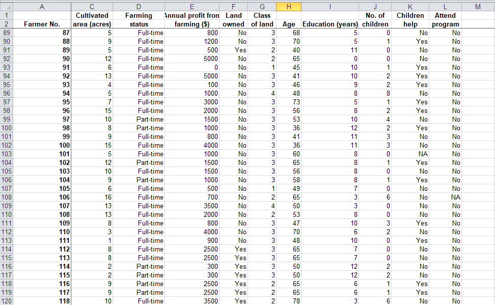 Please complete this assignment on your own. 3. Write your information (name,