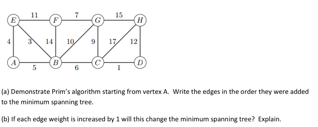 (a) Demonstrate Prims algorithm starting from vertex A. Write the edges in
