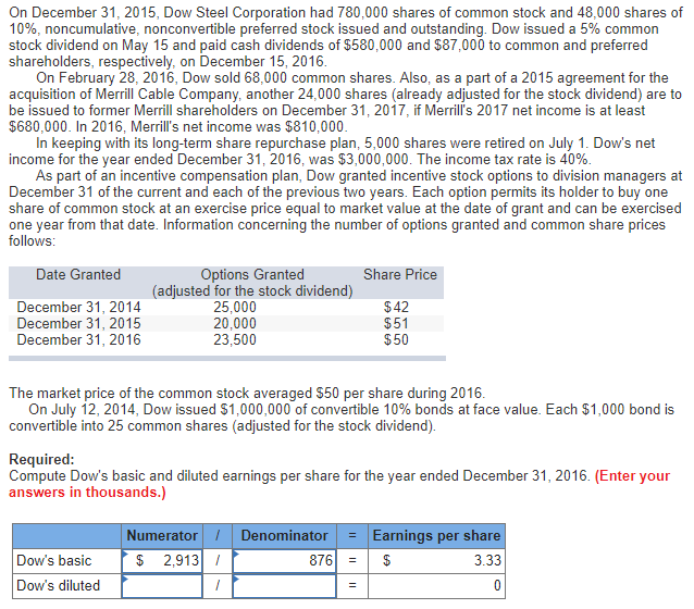  PLEASE NOTE: THE FIGURES INPUTED FOR DOW'S BASIC EPS ARE CORRECT.