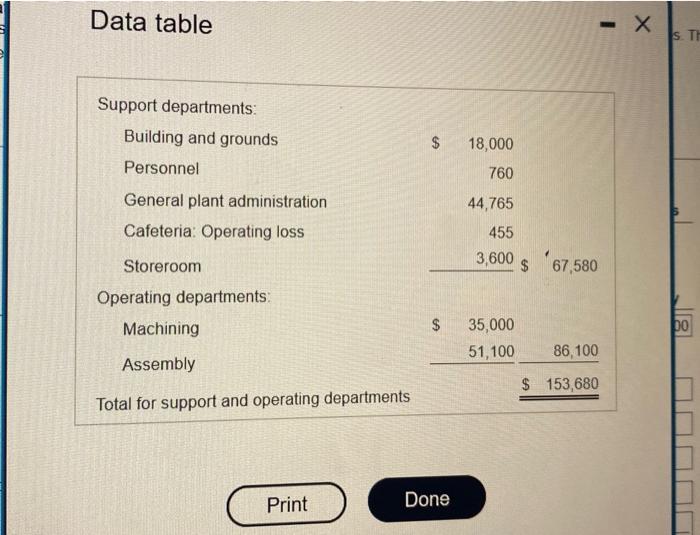  Data table Data table The Tail fop Company has prepared depaitnent