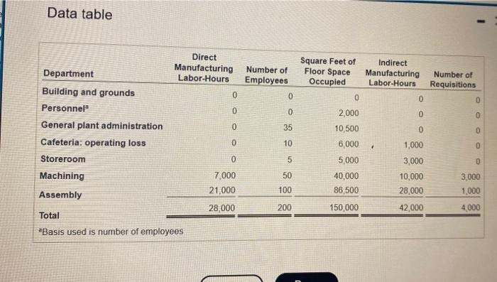 evertiand budgets for budjeted-vouma kriks beicoe alscitions as folows (Click the icon