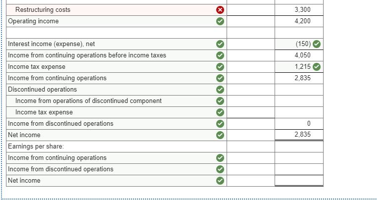 NEED TO FIX AND COMPLETE PLEASE Rembrandt Paint Company had the following