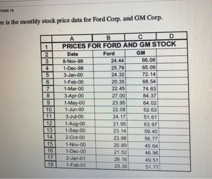  TION 13 e is the monthly stock price data for Ford
