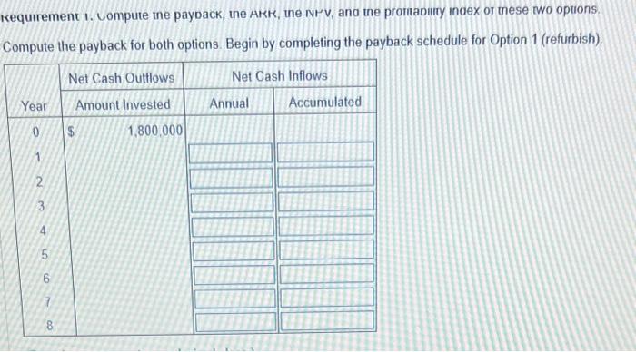 a cost of $1,800,000. If refurbished, Gammon expects the machine to last