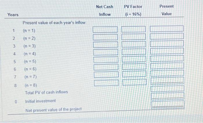 would last 10 years and have no residual value. Gammon Manufacturing, Inc.