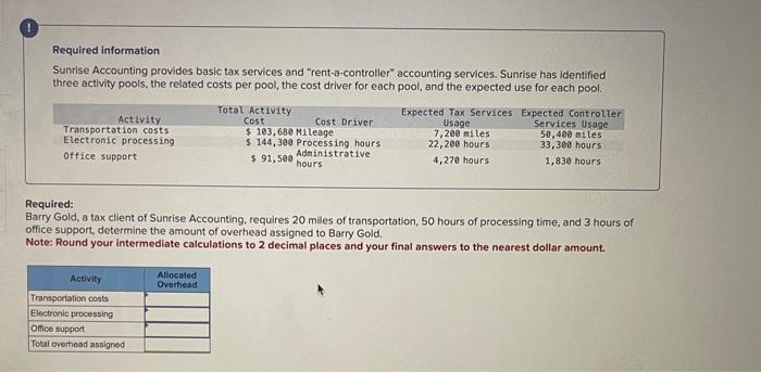 accounting services. Sunrise has identified three activity pools, the related costs per
