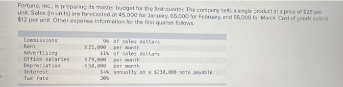 got half correct can someone help with the rest? please Fortune, Inc.