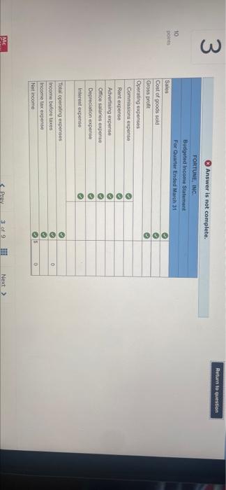 is preparing its master budget for the first quarter. The company sells