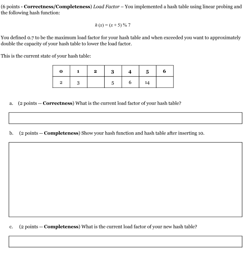  (6 points - Correctness/Completeness) Load Factor - You implemented a hash