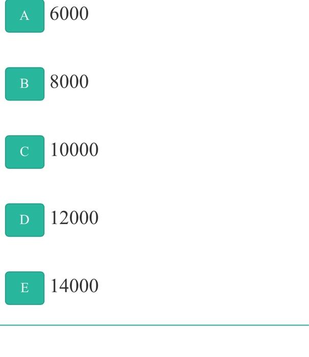 stock price at time t. ii. The stocks volatility is 25%. iii.