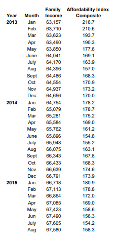 Thank you, thank you! I cannot answer this, I have been