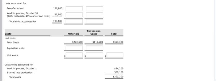 Hamilton Processing Company uses a weighted average process cost system and manufactures