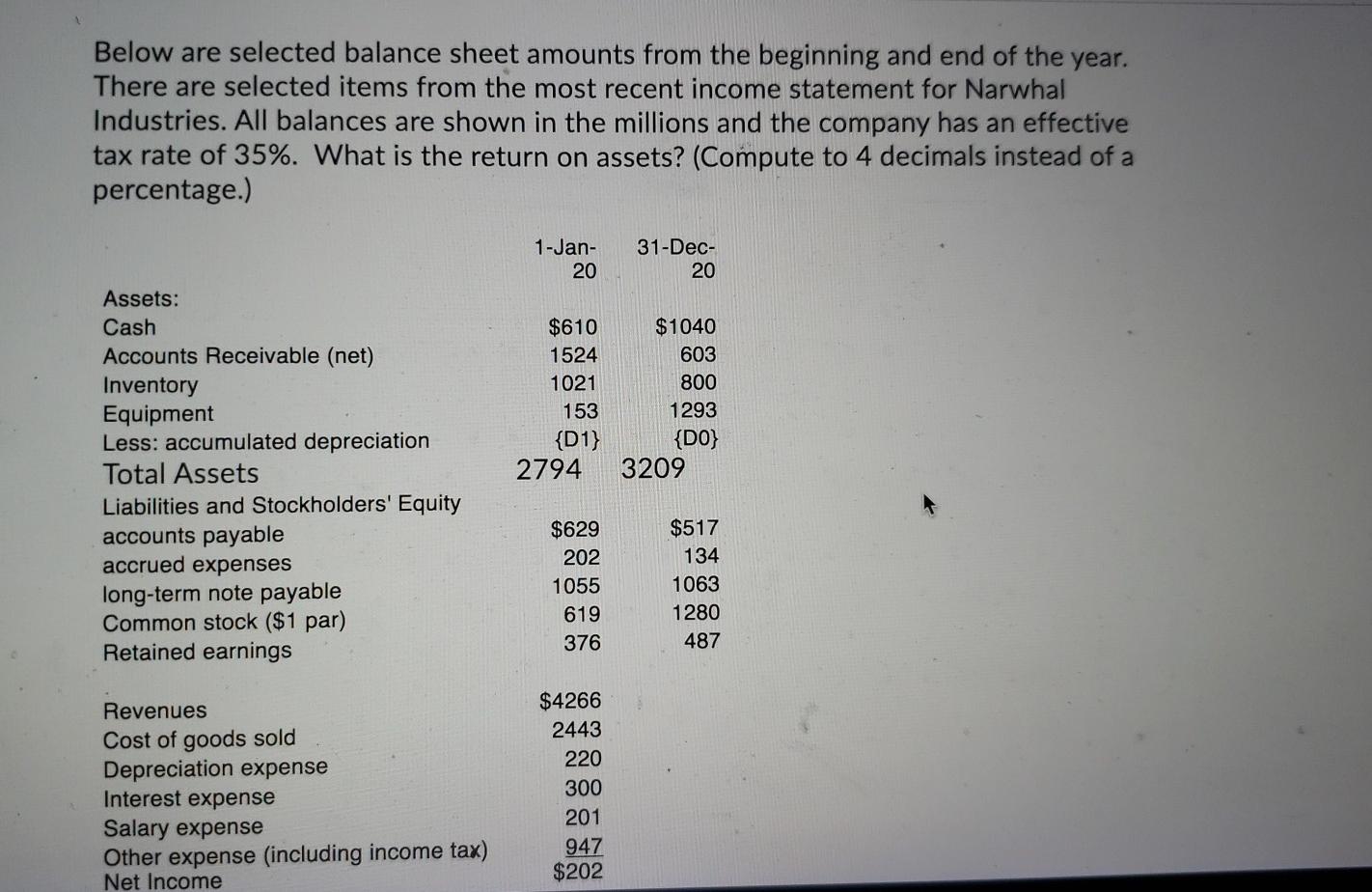  Below are selected balance sheet amounts from the beginning and end