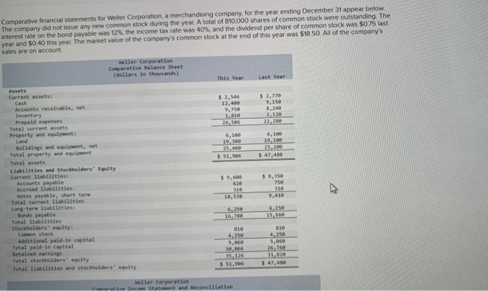 please answer with formulas asap please Comparative financial statements for Weller Corporation,