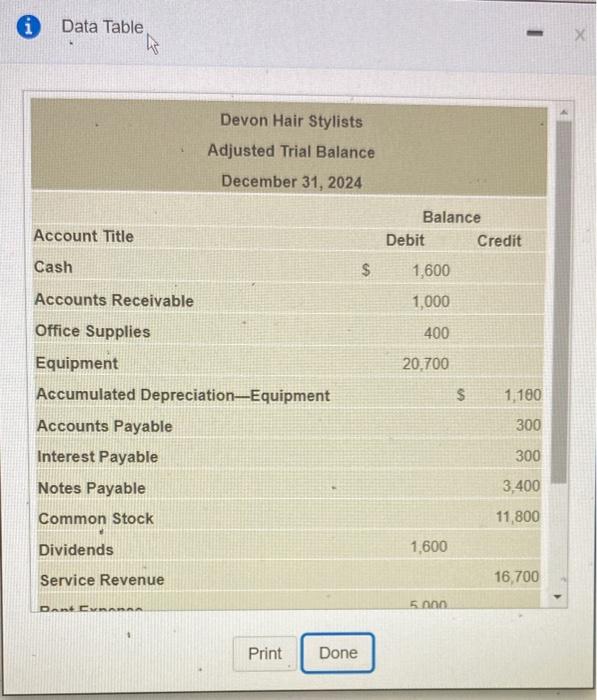  i Data Table - X Devon Hair Stylists Adjusted Trial Balance