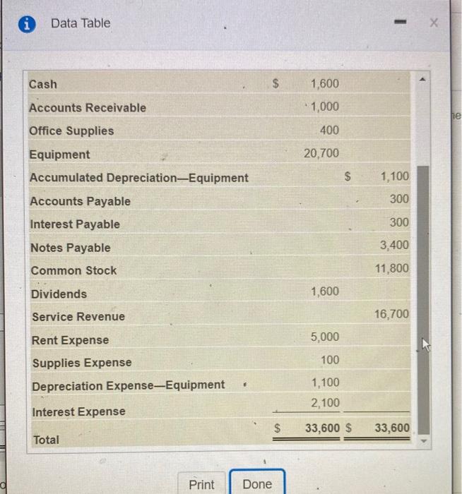 December 31, 2024 Account Title Balance Debit Credit Cash $ 1,600 1,000