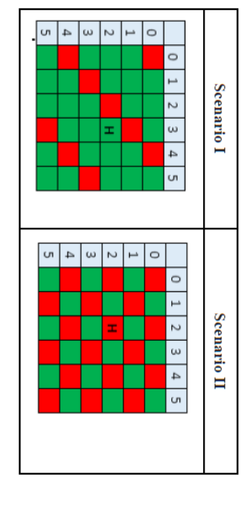 what is initial state for this problem statement Set Initial State (Must