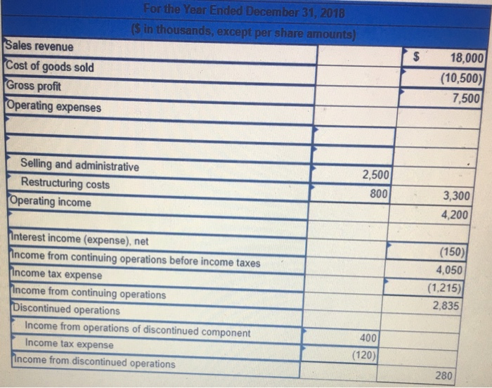 a number to 280 this will not make this alright . you